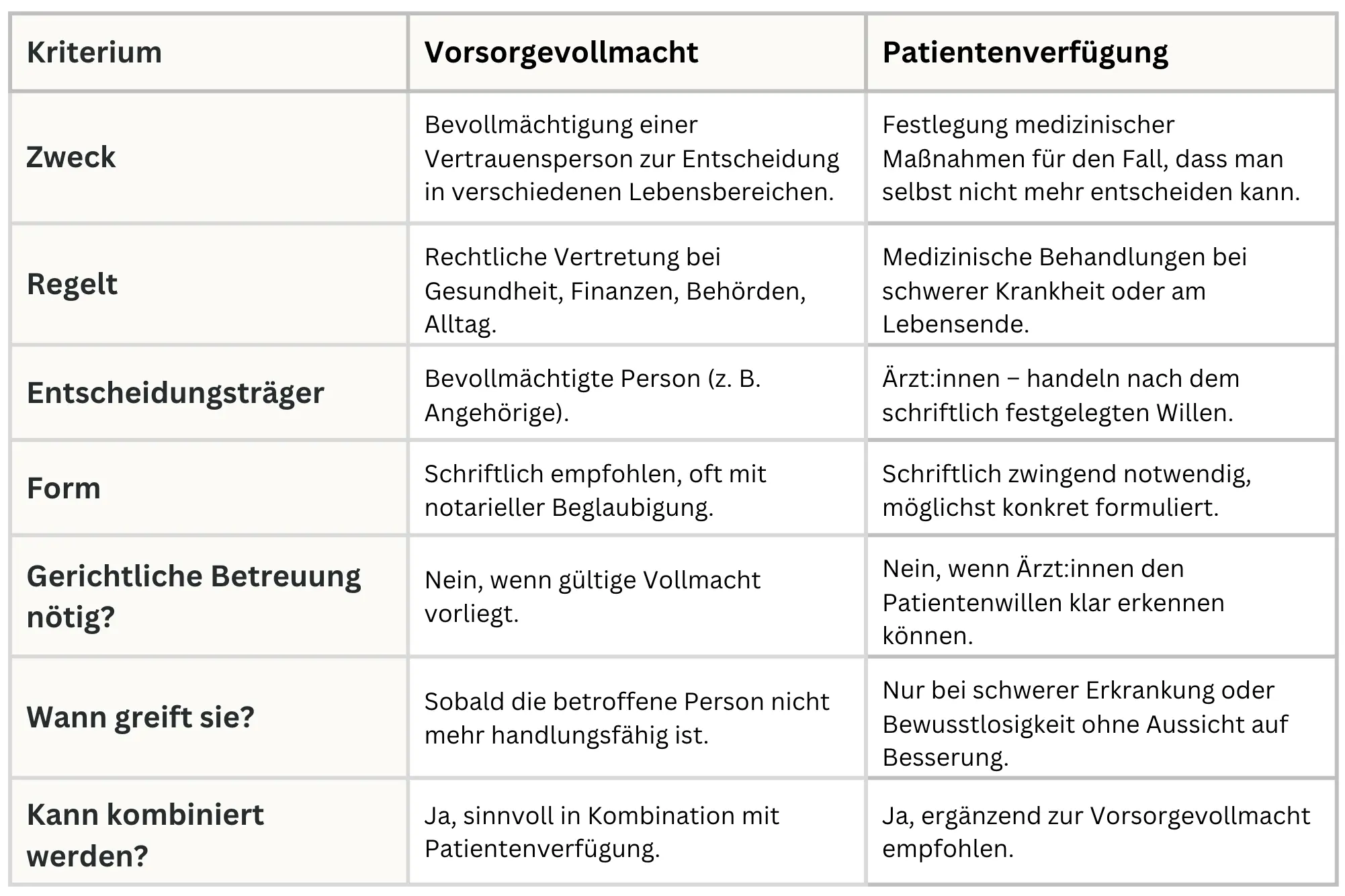 Vergleichstabelle